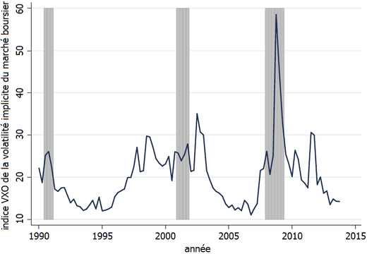 Bloom--VXO-volatilite-boursiere.png