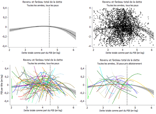 Eberhardt-Presbitero--non-linearites-relation-dette-publi.png