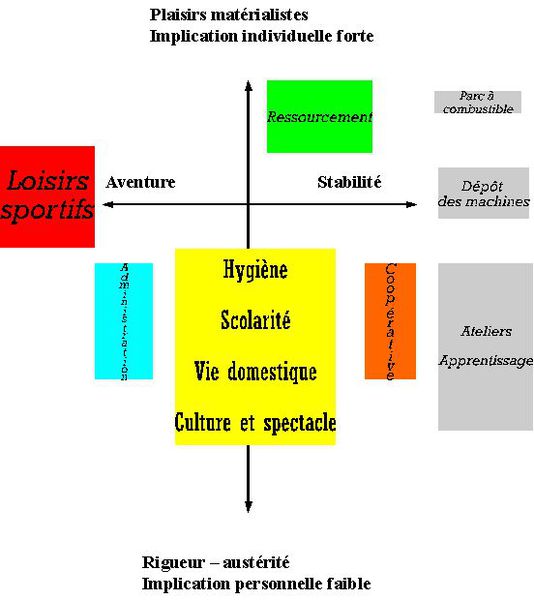 Sociostructure 3