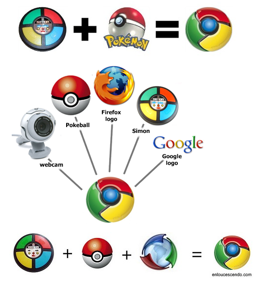 google images logo. New Google Chrome Logo - Page