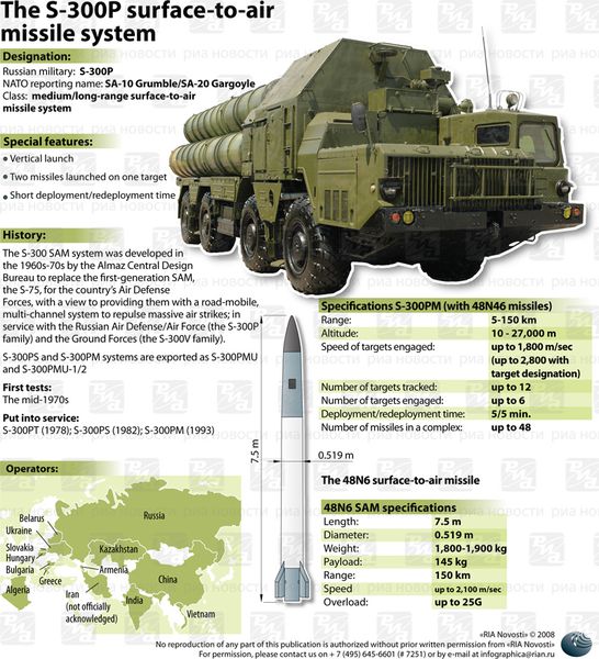 s-300-missile-system