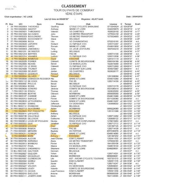 Classement-1ere-etape.JPG