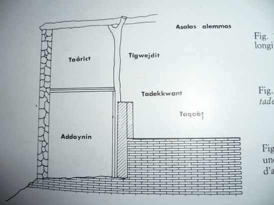 plan maison kabyle