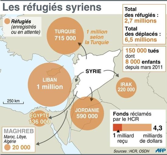 carte-des-refugies-syriens-dans-la-region-et-chiffres-cles