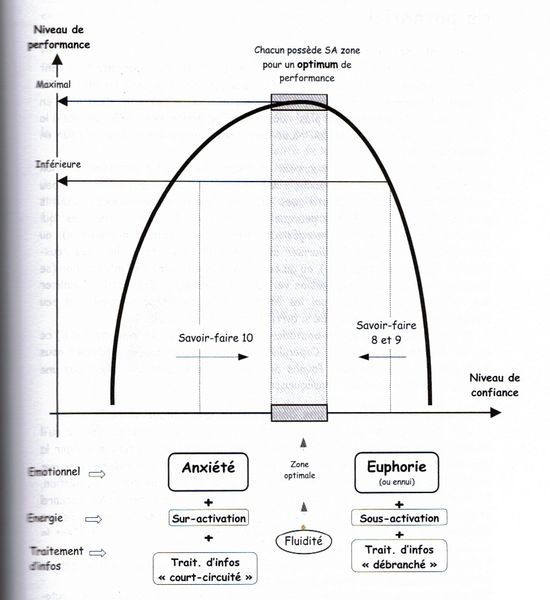 tableau-confiance-en-soi.jpg