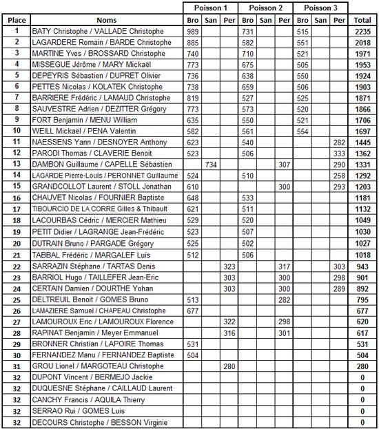 Classement-Bateaux.jpg