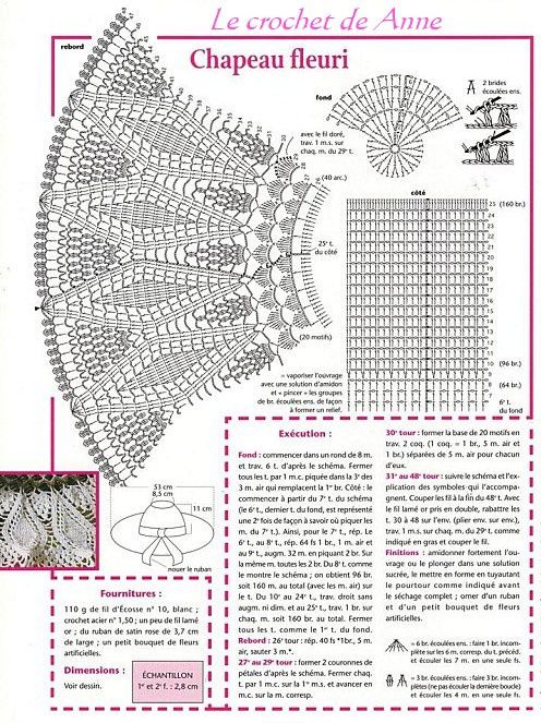 grille chapeau fleuri 10