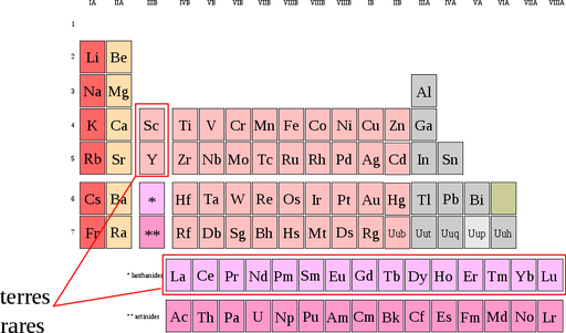 800px-Tableau_periodique_terres_rares_svg.png