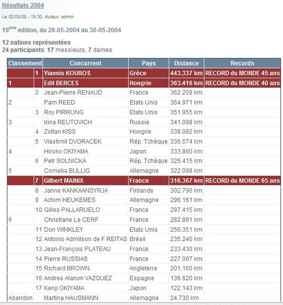 48 heures 2004 resultats