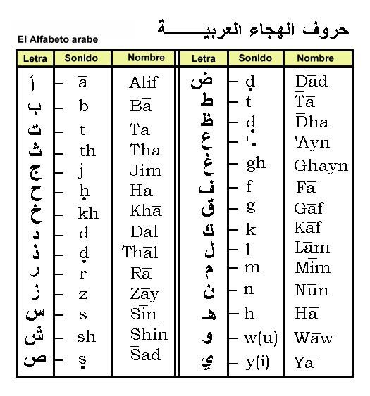 abecedario-arabe.jpg