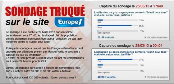 Sondage truqué Europe 1