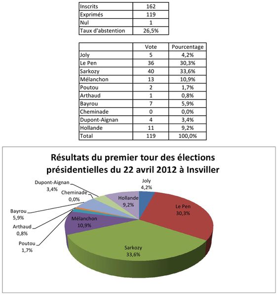 presid_1ertour_insviller-copie-1.jpg