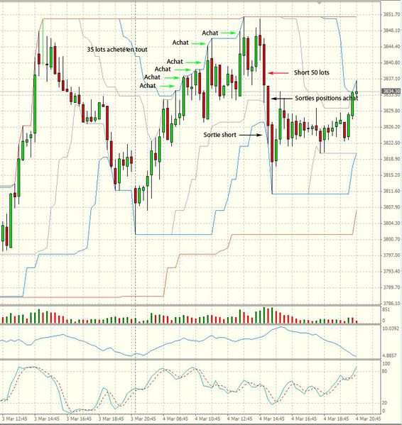 Hedging-sur-reversal.JPG