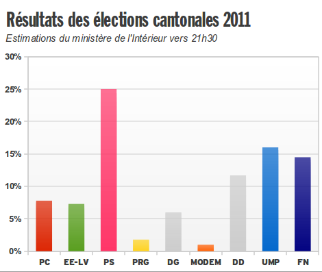 cantonales-resultats-2011.png