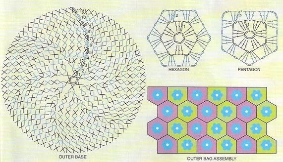 alot of wonderful bags with Patterns - كروشيه / حقائب رائعة مع البترون Sac-aux-carres-hexagonals--jpg