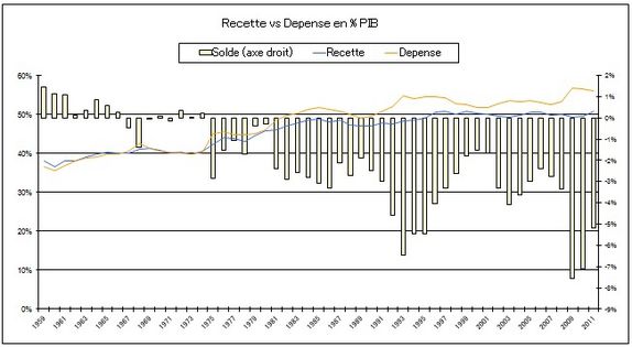 deficit france 2