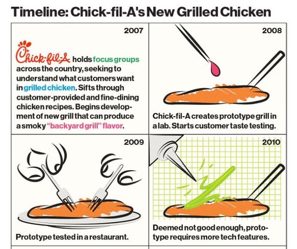 Innovation-chick-fil-a.JPG