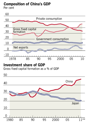 china-GDP-composition-copie-1.png