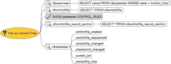 Control-Files-oracle