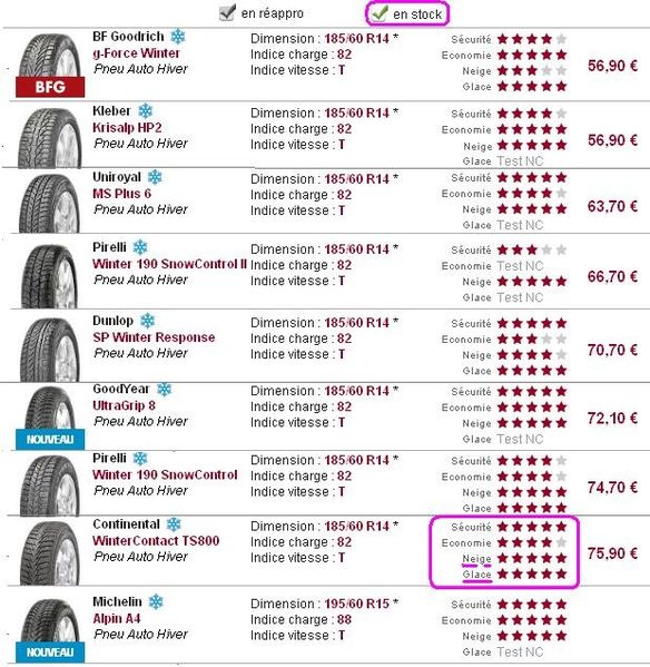 Pneu Hiver Comparatif >> Le Choix D Un Pneu Hiver Passion Autos Prestiges Anciennes Pneu Hiver Comparatif >> Le Choix D Un Pneu Hiver Passion Autos Prestiges Anciennes
