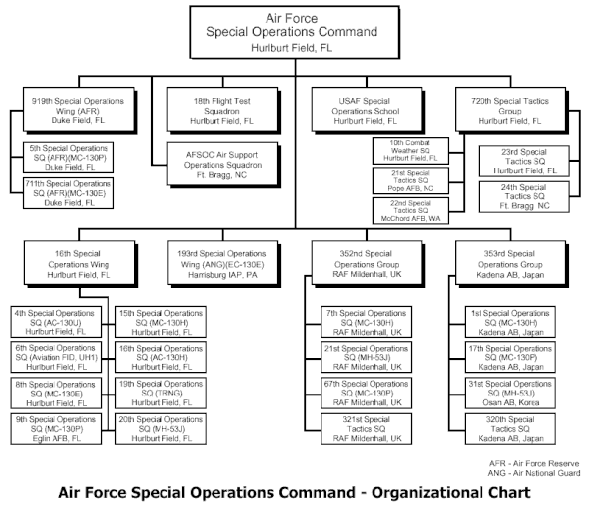 afsoc-org
