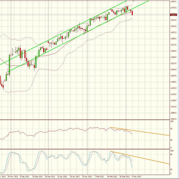 SP500-UT-days-06-03-12.JPG