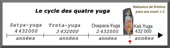 date-naissance-Krishna-yuga.jpg