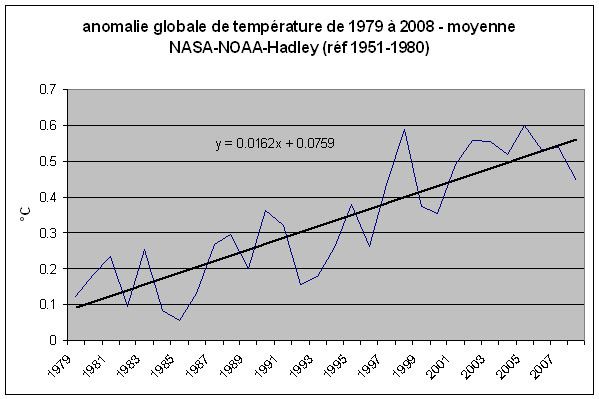 Réchauffement climatique (chapitre 2) - Page 4 79-08-r-el