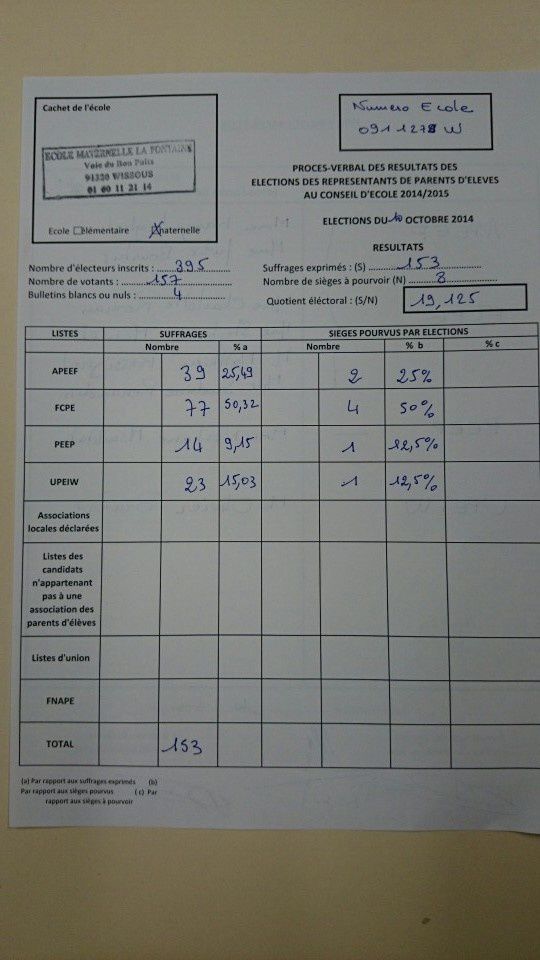 Resultat-election-2014-parents-d-eleves-Matern-copie-1.jpg