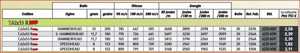 7.62x53R-copie-1.JPG