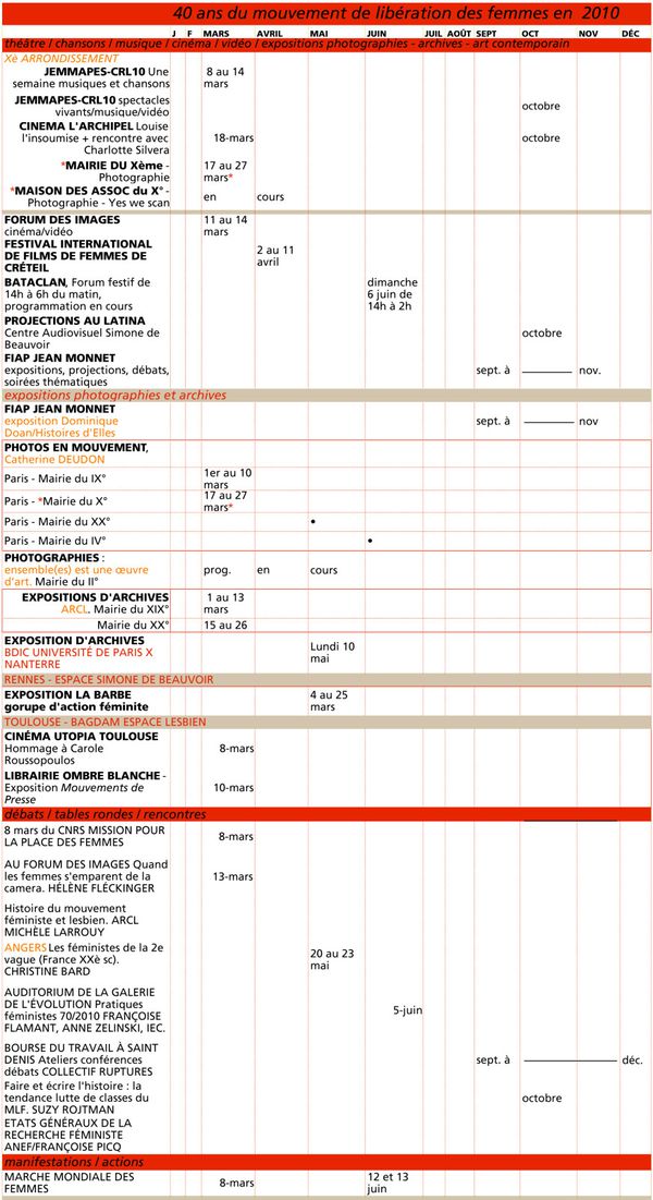 calendrierouge