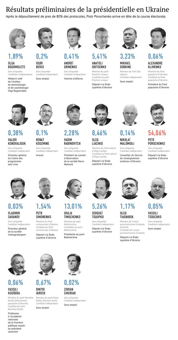 ukraine-presidentielle-25mai2014.jpg