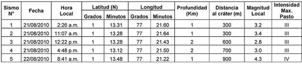 Reporte_extraordinario_actividad_volcan_galeras_22_ago_2010.jpg