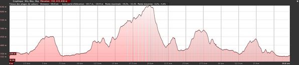 VTT 2013.05.05 Rando d' Odos challenge NR 3