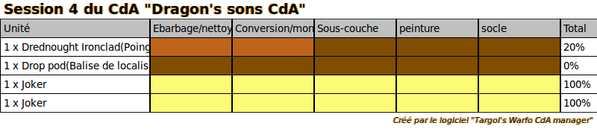 Session 4 du CdA Dragon's sons CdA