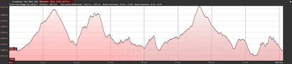 VTT 2014.08.31 Rando de Payolle 3