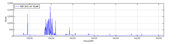 REF_EHZ_AV_5avg----05.04.10.png