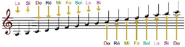 note sol