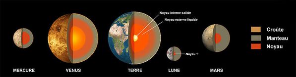 structures-planetes-telluriques.jpg