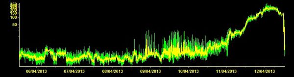 2013.04.12-tremor-en-chute-ETFI_hhz.jpg