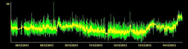 2013.12.14-14h-00-ECPN_hhz.jpg