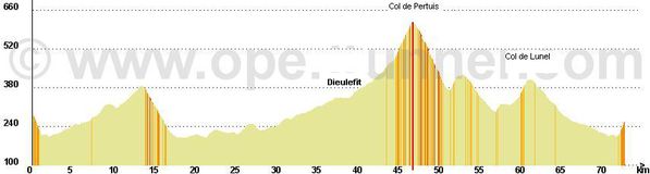dieulefit-profil-2.JPG