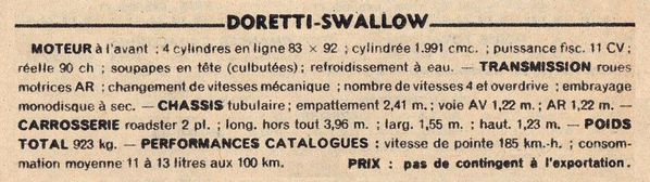 Doretti Swallow 1955 t