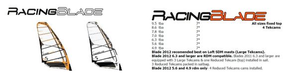 Loft Sails Racing Blade 2012