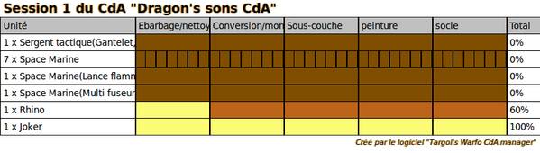 Session 1 du CdA Dragon's sons CdA