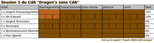 Session 3 du CdA Dragon's sons CdA