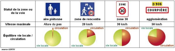 zonesCERTU.JPG