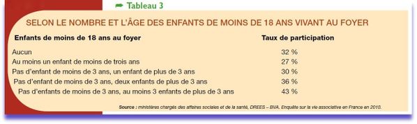 benevolat enquete2011.pdf (Objet applicationpdf) --copie-7