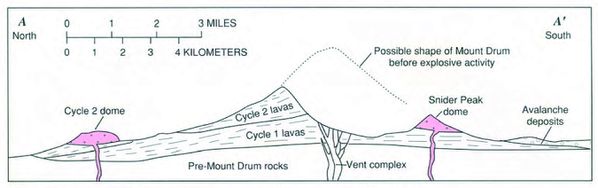 WRANGELL-VOLCANO-BOOK24.---coupe-Mt-Drum-.jpg