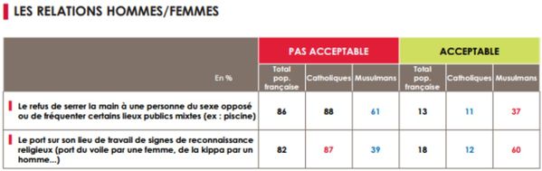 Demandes des Musulmans3